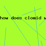 how does clomid work